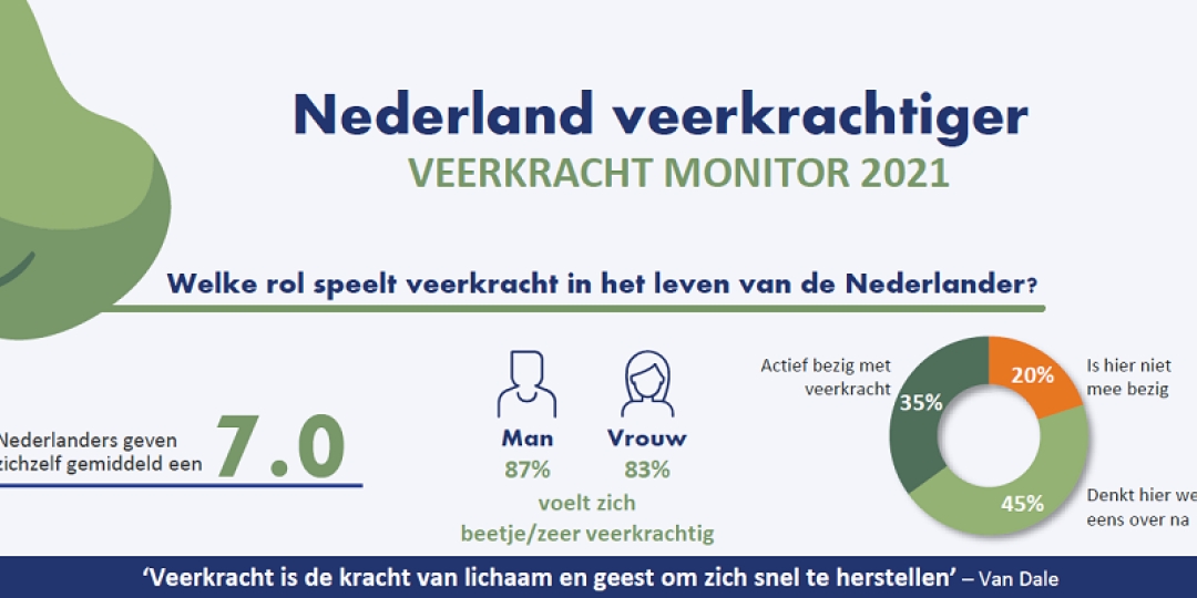 veerkracht