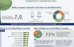 veerkracht
